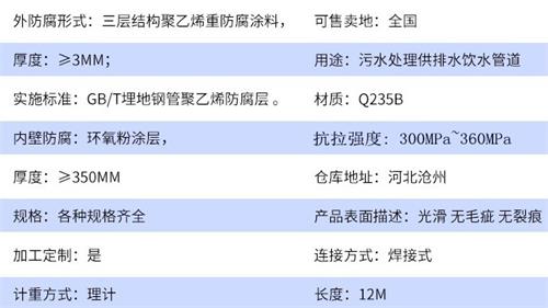 邵阳tpep防腐钢管加工参数指标