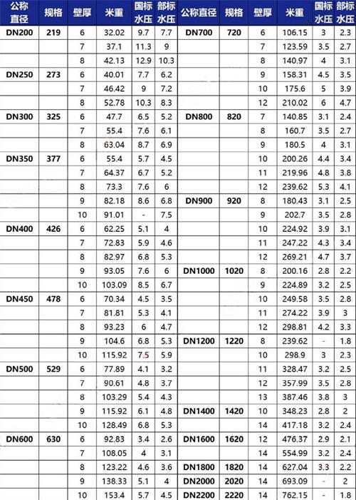 邵阳加强级tpep防腐钢管批发规格尺寸