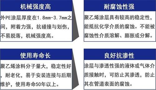 邵阳加强级3pe防腐钢管性能优势